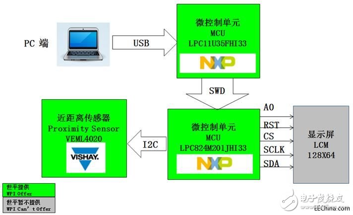 电控系统硬件_电控硬件是什么_硬件电控系统有哪些