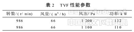 地铁地下车站环控设计问题分析