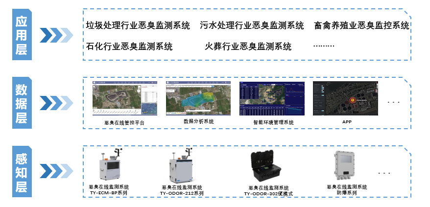 山西省环境监测站_山西省环境监控中心_山西省环境监测中心樊占春