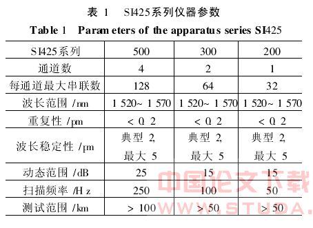 广州地铁小北站暗挖隧道FBG监测技术研究