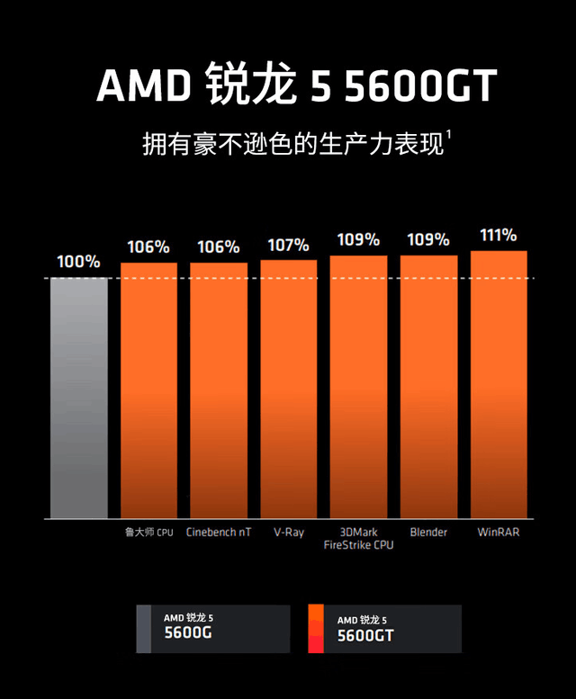 水平仪十大公认品牌_水平的英文_r5 3500u什么水平