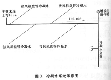 水系统中三例气塞故障的分析