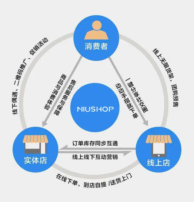制作商城网站_网上商城制作_网上商城怎么制作