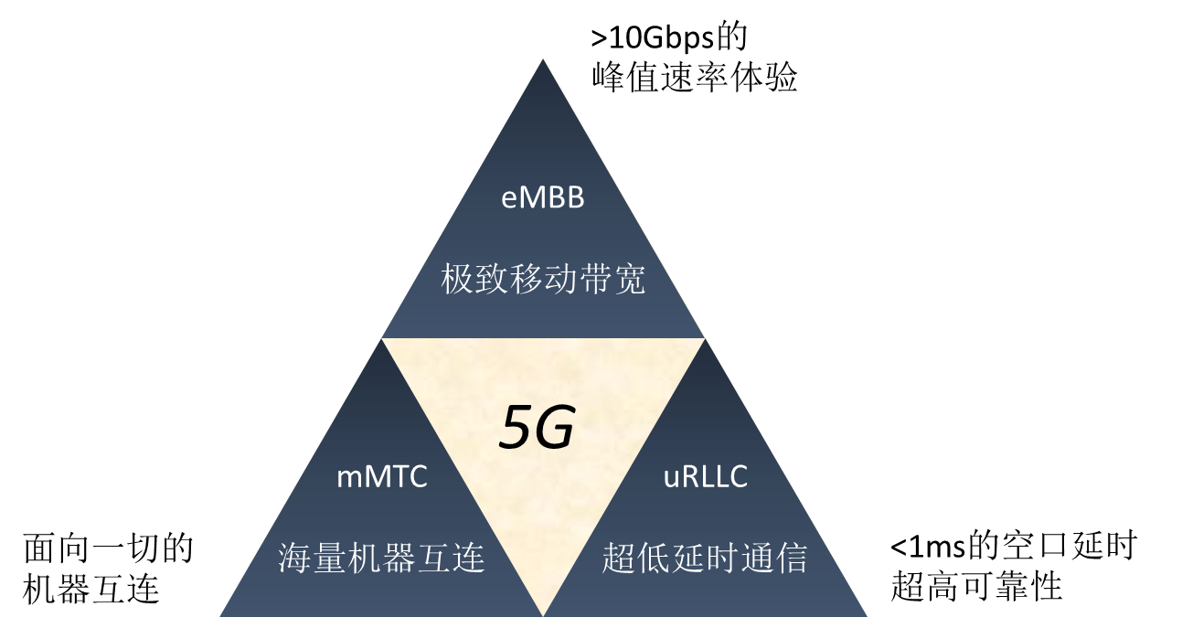 双宽带叠加_叠加宽带路由器_双wan口路由器怎么叠加宽带