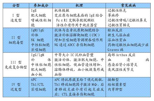 肺症状结核型严重吗_肺症状结核型有哪些_三型肺结核的症状