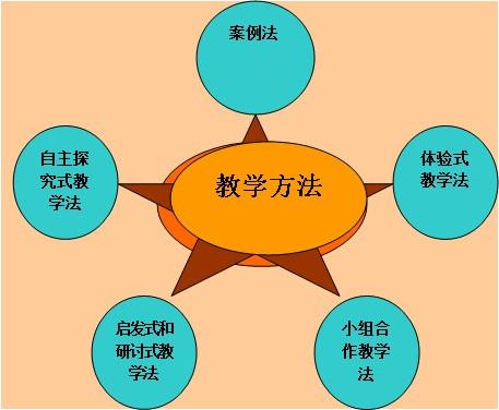 操作系统的主要缺点_操作系统的优缺点_android操作系统优缺点