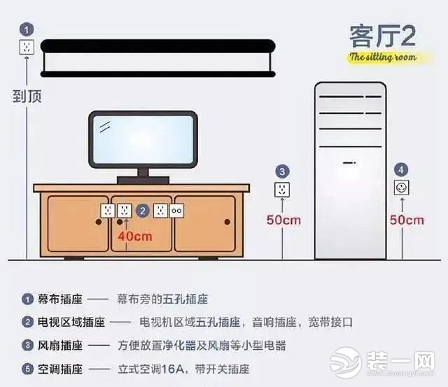 开关插座如何安装效果图