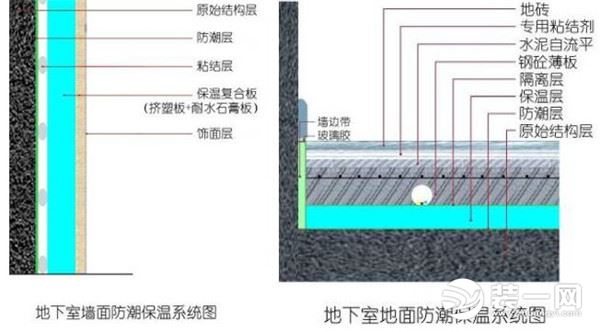 地下室防潮施工方案