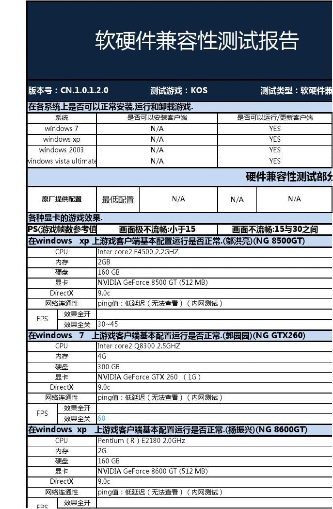 android app测试方法_测试方法有哪几种_测试方法英文
