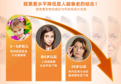美国gnc褪黑素