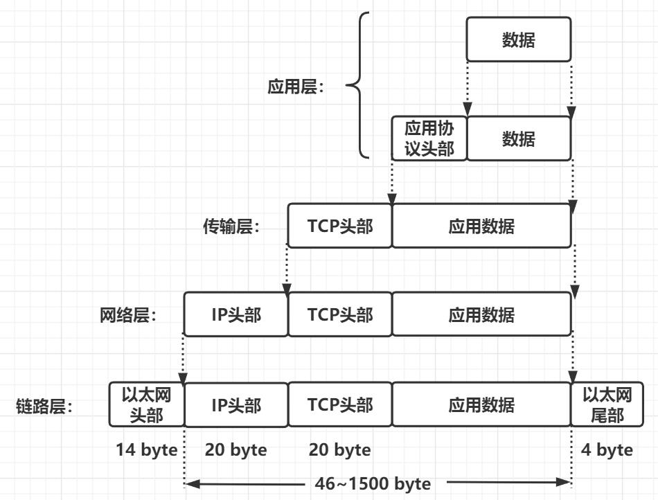 unix网络编程电子书_unix网络编程视频教程_unix网络编程 免费下载