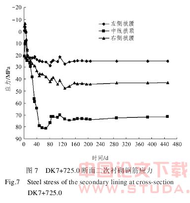 大跨度地下空间支护体系应力监测与稳定性分析