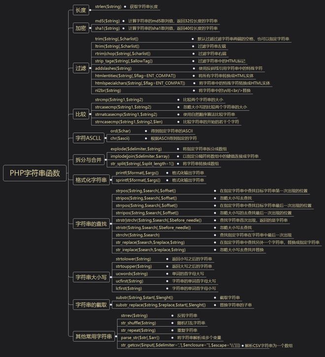 数组合并与排序c语言_php implode 合并多个数组_数组合并的几种方法