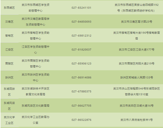 正则表达式校验身份证_用正则表达式进行表单验证_表单验证身份证号码的正则表达式