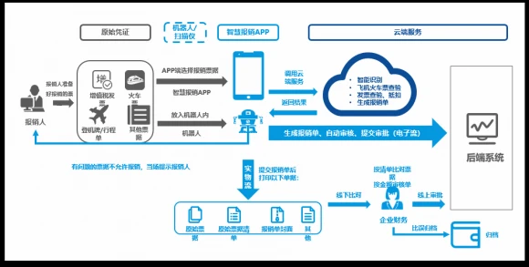 华天动力协同oa系统_协同科技集团_华天动力协同oa