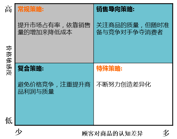 竞品分析系统_竞品分析系统有哪些_竞品分析工具有哪些