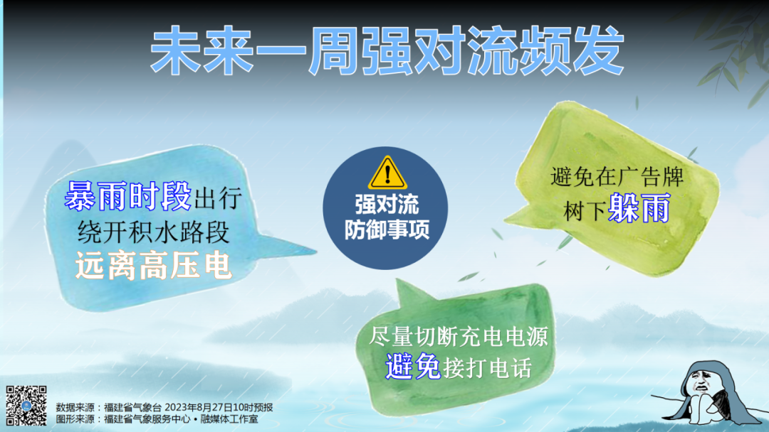 台风“苏拉”29日起开始影响福建，新的一周雨日俱增