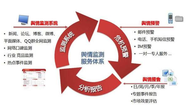 关于移动互联网舆情分析系统_网络舆情联动机制_移动互联网的舆情