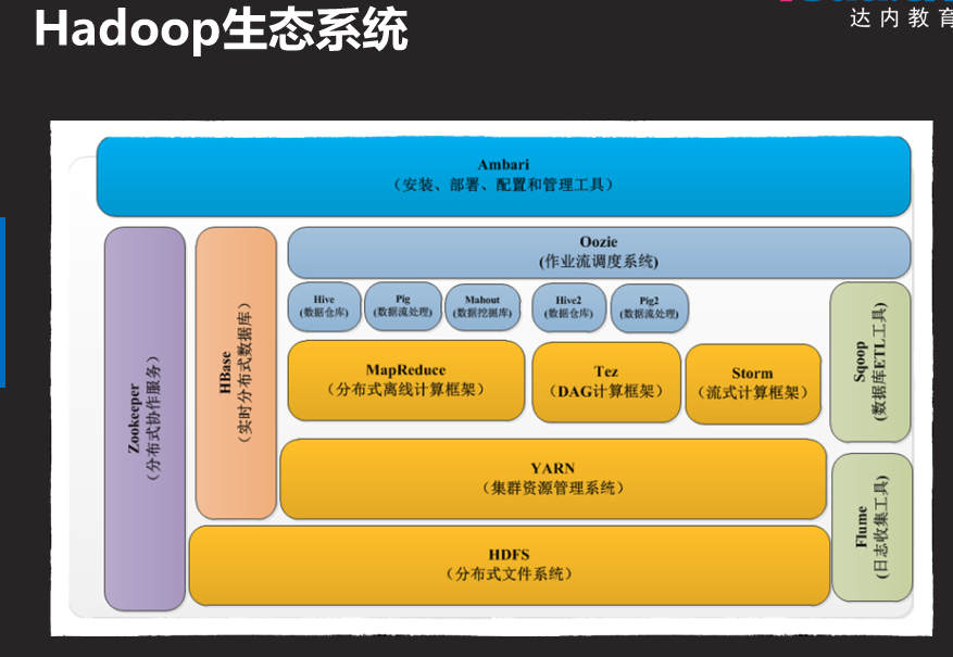hadoop ecosystem map_hadoop ecosystem map_hadoop ecosystem map