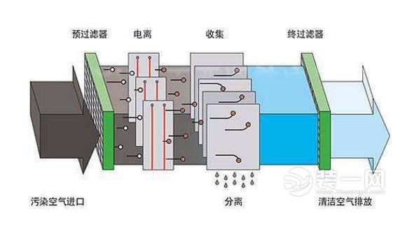 郑州一饭店油烟净化装置滤网破损 附近居民盼装修维护