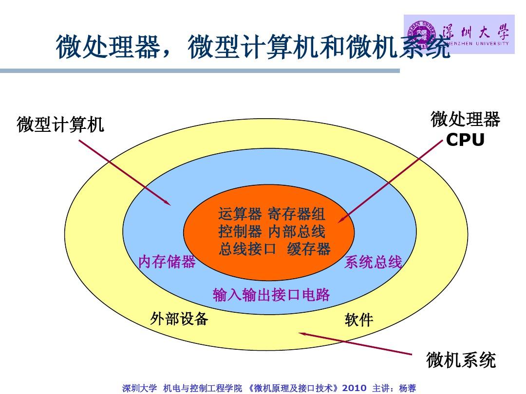计算机系统分类有哪几种_计算机系统的分类_计算机系统如何分类