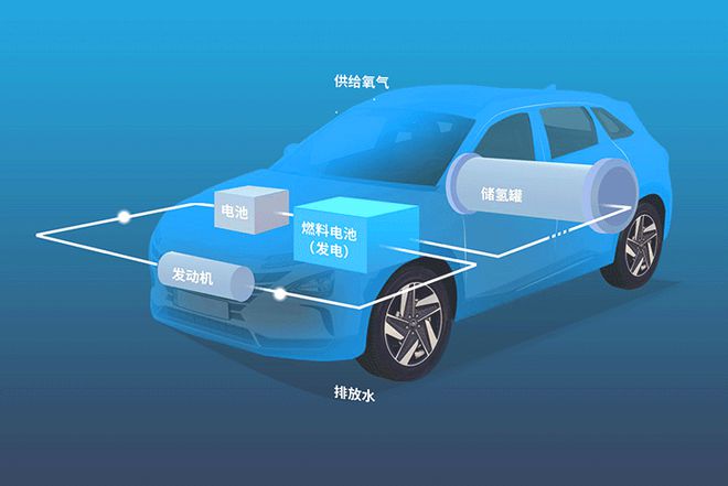 汽车电控系统原理_原理电控汽车系统设计_汽车电控系统的应用