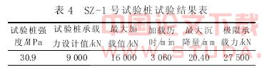 复合桩基施工技术及试验研究