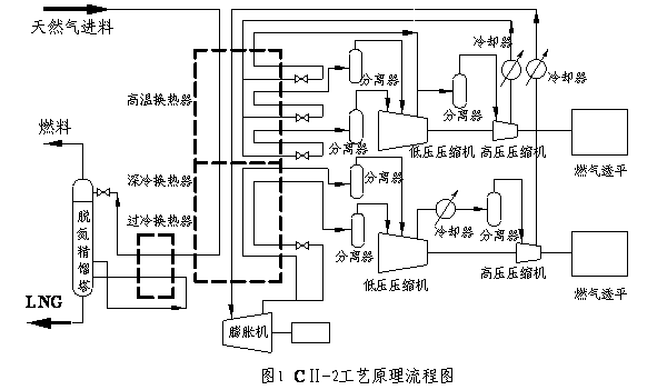 液化天然气可持续利用技术研究