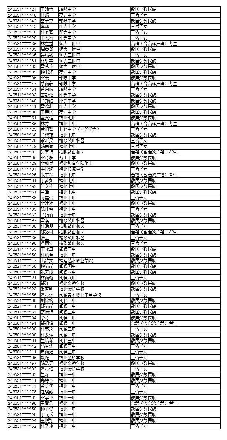 公示！福建这些考生拟获2024年高招录取照顾资格