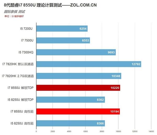 计算机的性能分类_计算机的分类按性能分_计算机按性能分五大类