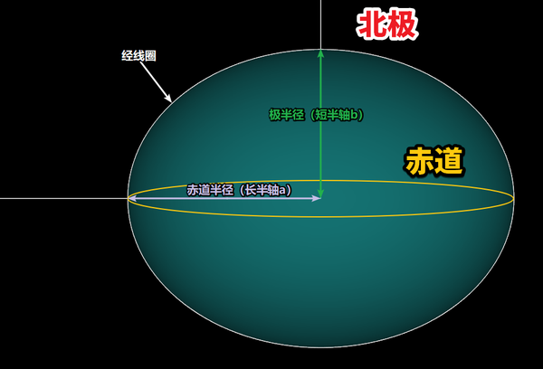 图片坐标识别_坐标图像生成器_如何识别坐标数据