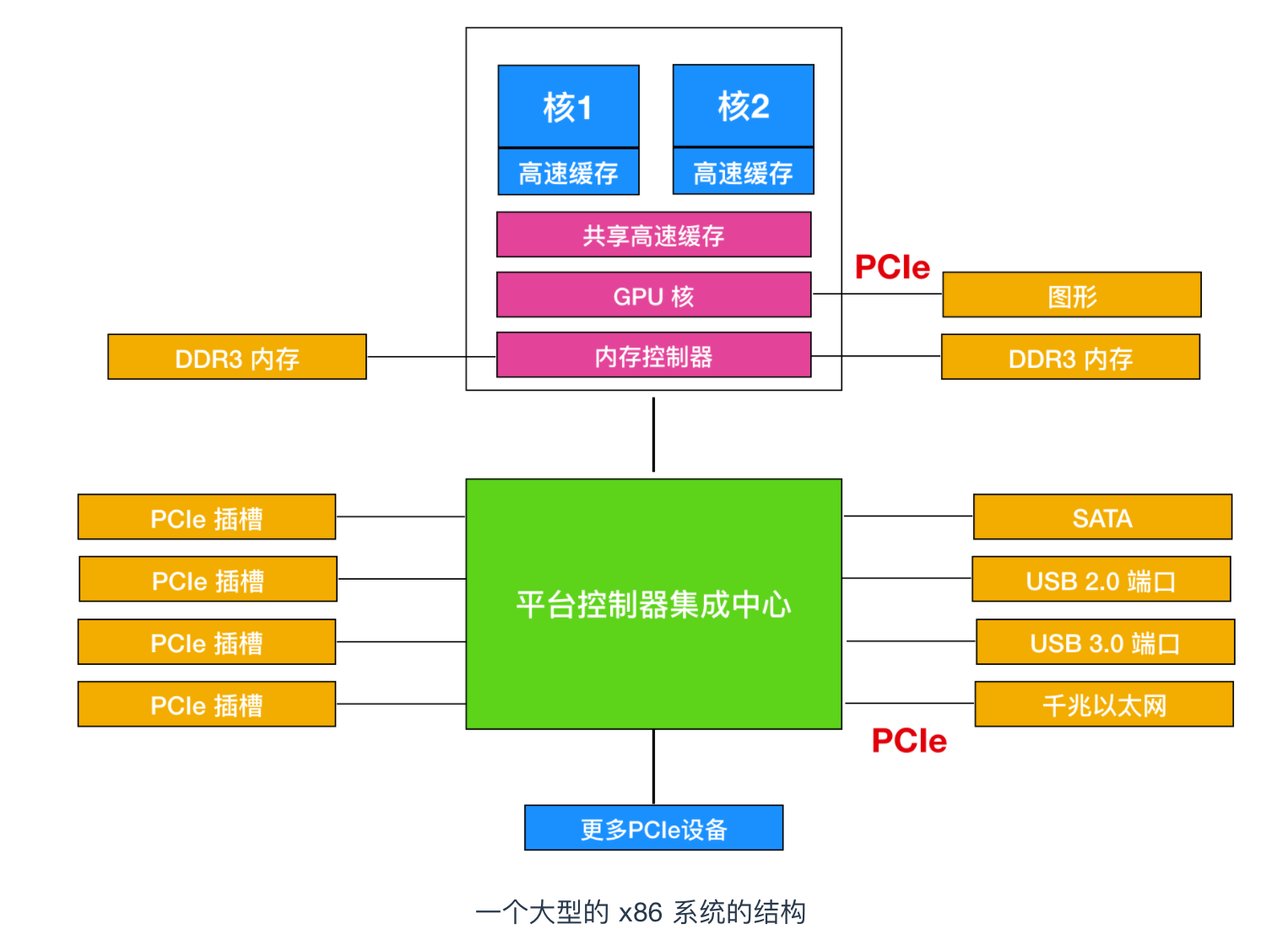 计算机的操作系统是( )_计算机操作系统什么_计算机操作员(高级)操作