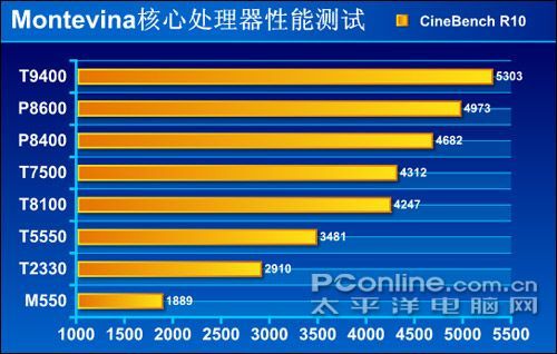 位处理器资源有哪些_什么是64位处理器_x86是32位还是64位