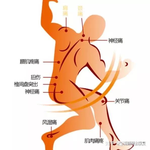 背部后背疼前胸肿块怎么回事_前胸后背肿痛_前胸后背疼 背部还有个肿块