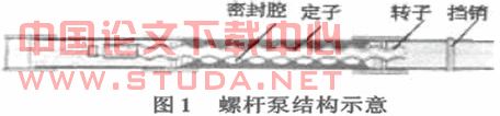 采油螺杆泵故障原因分析及对策