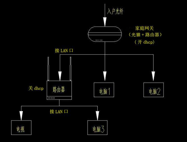 apache的默认端口是_bootps 是什么端口_mysql默认的端口是