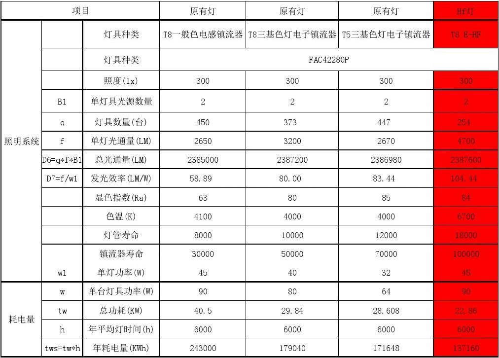 集中控制系统的作用_集中书说明控制系统的特点_集中控制系统 说明书