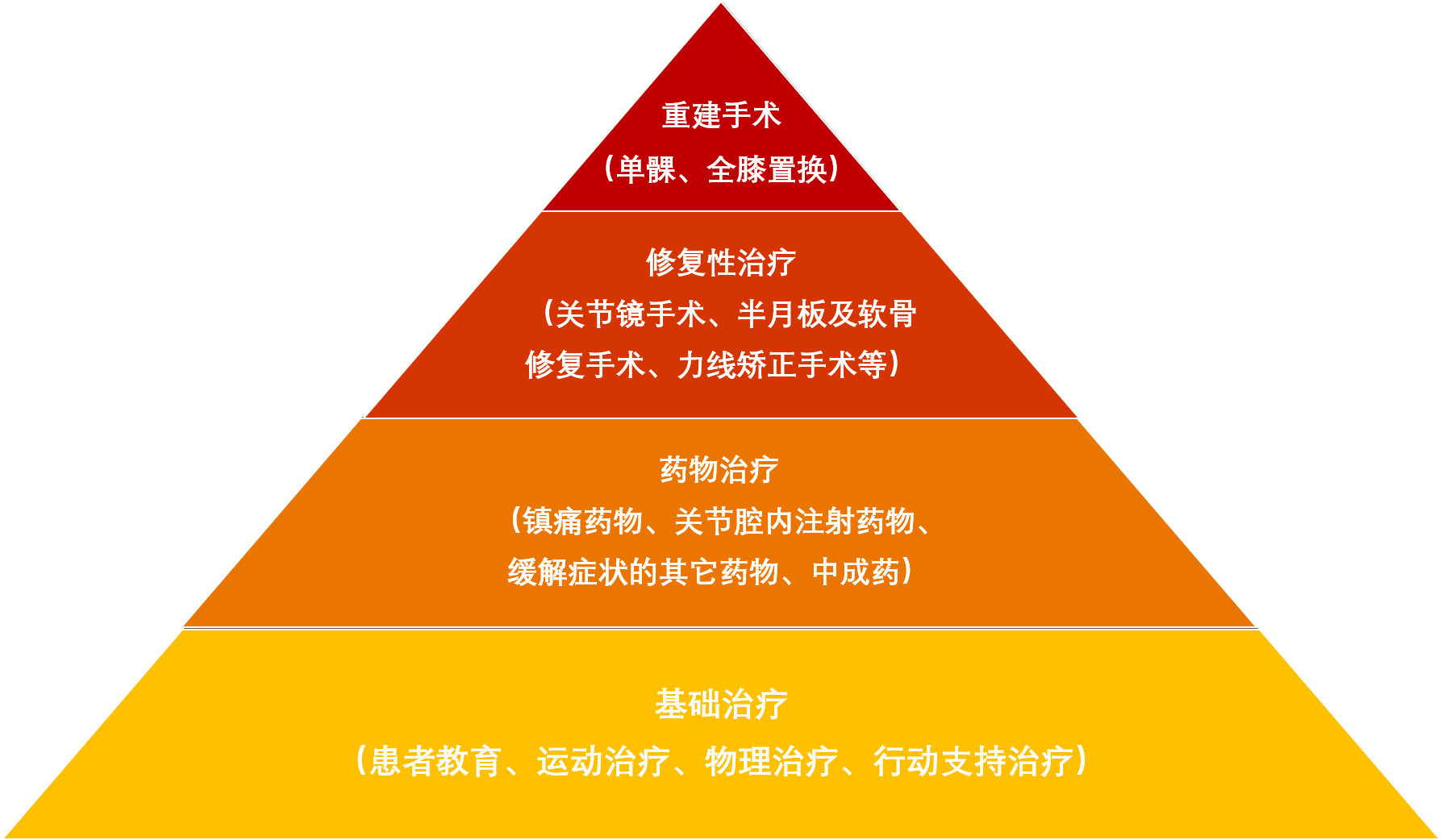 罗克恩病能治好吗_罗恩克病_治克罗恩最有用的新药