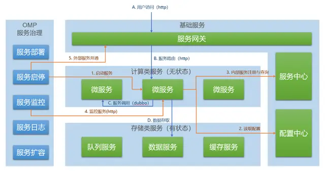 更新下载后为何无法安装_win7正在下载更新0_更新下载中