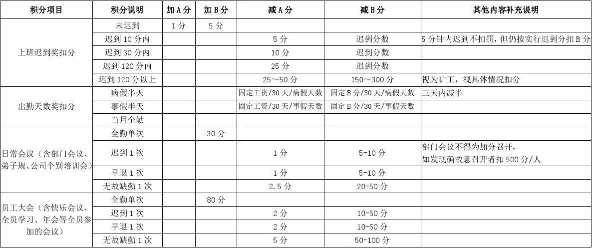 考勤管理系统java课程设计_zktime考勤管理系统_考勤管理系统标准版