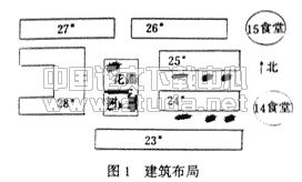 太阳辐射下建筑外微气候的实验研究--建筑外表面温度分布及气流特征