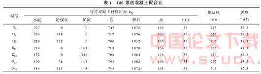 活性掺合料对地铁混凝土杂散电流的抑制作用