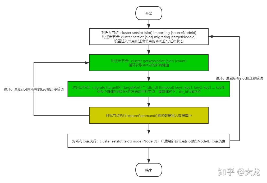 mq镜像集群_sql server 镜像 集群_镜像集群模式