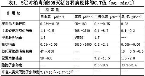 对自来水直饮的几点看法