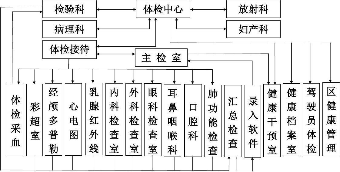 体检详情机构是什么_体检机构详情_体检详情机构有哪些