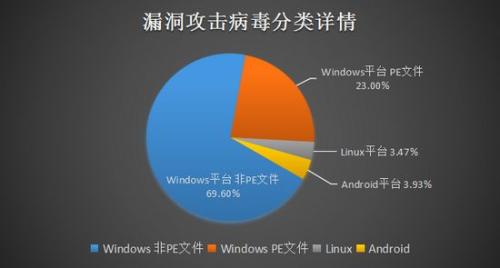 劫持木马是什么意思_dnf劫持dll过木马_木马病毒劫持手机短信