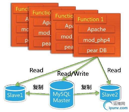 linux lanmp_linux lanmp_linux lanmp