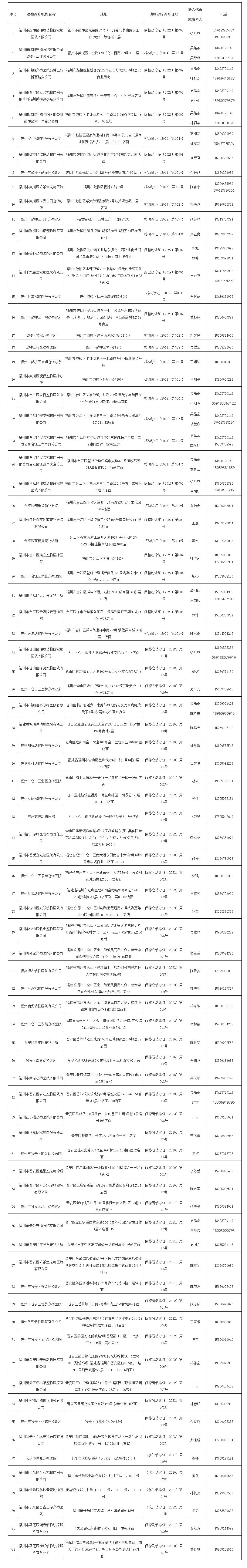 家有宠物必看！如何正确接种狂犬病疫苗？