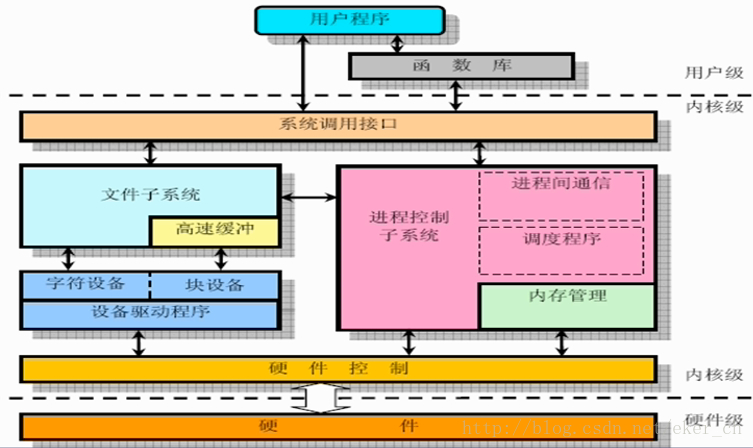 freebsd安装内核文件_内核安装文件夹在哪_安装内核头文件