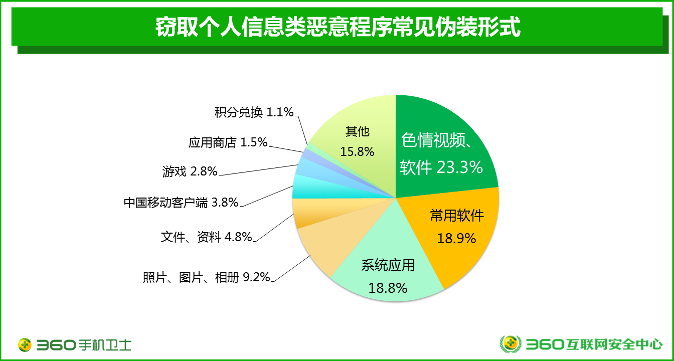 证查号码身份网手机用什么软件_用身份证查手机号码网_网上身份证号查询手机号码